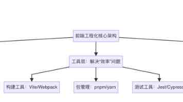 S/4HANA MDG：PCE 云就绪 vs 经典模式深度解析及选型指南