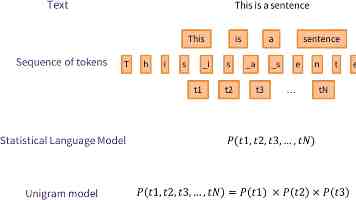 Spring AI 牵手 DeepSeek：聊天模型集成实战与避坑指南