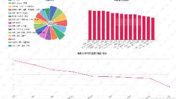 基于 Spark 的全球能源消耗大数据可视化分析系统设计