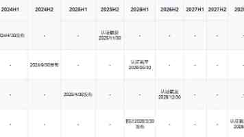 CentOS 7：RPM 包手动安装 unzip-6.0-21.el7.x86_64.rpm 的正确姿势
