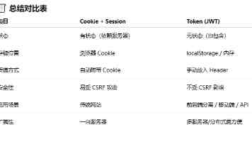高效算法：双指针法优化数组去重，告别冗余循环