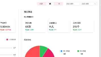 AI 技术赋能：企业数字化转型的落地实战与避坑指南