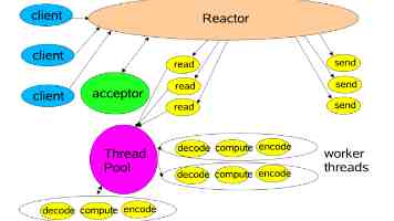 ARM 32位嵌入式Linux系统移植QT程序：疑难杂症与优化实战