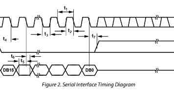 Vue3 升级指南：核心特性、API 变更与避坑实践