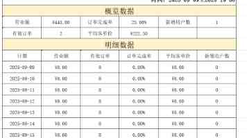 深入剖析 Linux 系统编程：内核原理与实战技巧