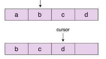 C 语言线性表顺序存储结构：原理、实现与性能优化