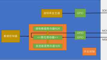 云计算技术深度解析：从原理到实战，避坑指南