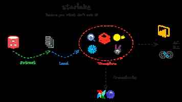 Pico 大空间 VR 开发：XR 和 OpenXR 插件选型指南与避坑