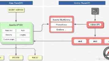 智能安防进化：卡尔曼滤波驱动的动态目标精准追踪与实时可视化