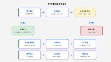 金融大模型 FinLLM：架构设计、实战避坑与性能优化详解