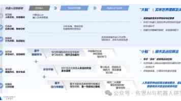 Vue 项目实战总结：避坑指南与性能优化策略