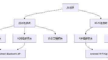 HTML头部终极优化：性能、SEO与用户体验全方位提升