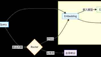 巧用 Chrome DevTools MCP，前端 AIGC 效率翻倍实战指南