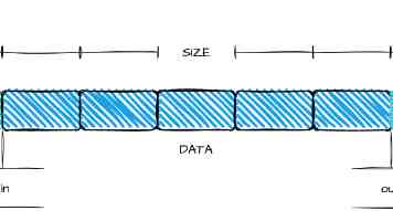 金融大模型 FinLLM：架构设计、实战避坑与性能优化详解