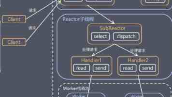 巧解 Azure DevOps Agent SPNEGO 身份验证难题，告别 Kerberos 认证失败