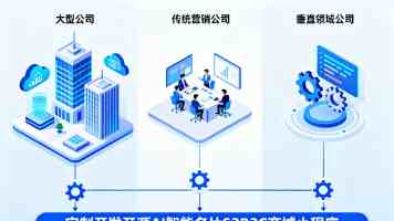 加速起飞！国内镜像助力 MySQL Docker 镜像极速安装指南