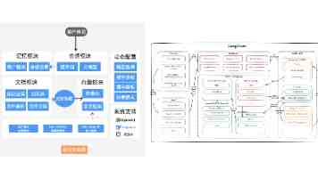 攻克华为机考：7月23日真题深度解析与架构师级解法