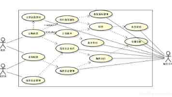 Python 性能优化实战：告别低效代码，提升服务并发能力