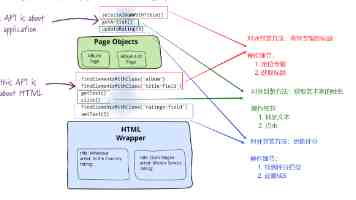 JTCatch 缓存配置与实战：高性能应用的加速引擎