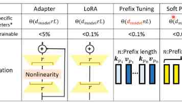 第十八周服务器性能优化实战：Nginx 调优与问题排查记录