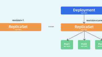 深度学习三大基石：FNN、RNN、CNN 架构详解与应用场景剖析（下）