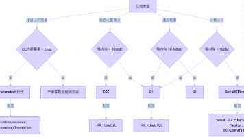 NAT 机制深度解析：原理、配置与实战避坑指南