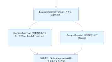 Azure 强制 MFA：2025 年 9 月之后账户安全升级指南