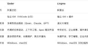 PyTorch 实战：从零构建混合专家 (MOE) 对话模型