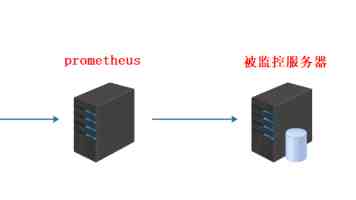 STM32 智能手环：ESP8266 无缝对接华为云 IoT 平台的实战指南