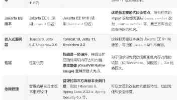 剑指 Offer：二叉树高频面试题精讲与解法