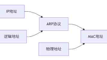 Kafka、RabbitMQ、ActiveMQ：消息队列选型面试避坑指南