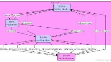 Python 虚拟环境抉择：venv 与 Conda 的深度对比与实战指南