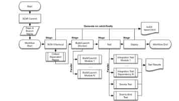 RabbitMQ 死信交换机实现延时队列：原理、实践与避坑指南