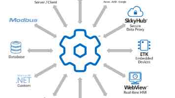 C 语言指针深度解析：从入门到高级应用，避坑指南
