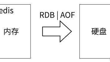 Rust 内存管理深度解析：变量、值与指针的艺术
