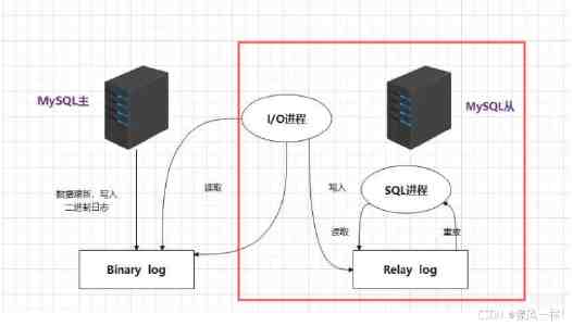 ArcGIS API for JavaScript：2025最新地图卷帘效果实现与参数动态调整高级技巧